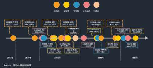中物聯(lián)：QM發(fā)布移動互聯(lián)網(wǎng)貨運(yùn)行業(yè)年中報(bào)告：獨(dú)角獸企業(yè)運(yùn)滿滿領(lǐng)跑1980.png