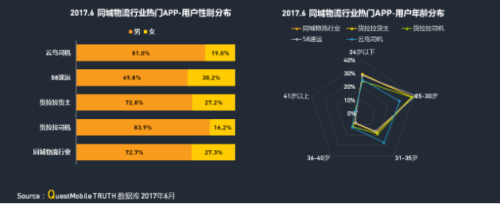 中物聯(lián)：QM發(fā)布移動互聯(lián)網(wǎng)貨運(yùn)行業(yè)年中報(bào)告：獨(dú)角獸企業(yè)運(yùn)滿滿領(lǐng)跑2651.png