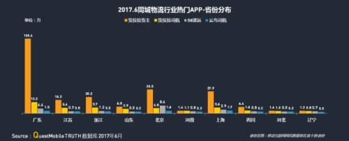 中物聯(lián)：QM發(fā)布移動互聯(lián)網(wǎng)貨運(yùn)行業(yè)年中報(bào)告：獨(dú)角獸企業(yè)運(yùn)滿滿領(lǐng)跑2739.png