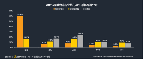 中物聯(lián)：QM發(fā)布移動互聯(lián)網(wǎng)貨運(yùn)行業(yè)年中報(bào)告：獨(dú)角獸企業(yè)運(yùn)滿滿領(lǐng)跑2840.png