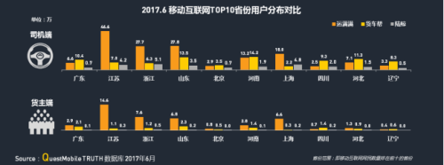 中物聯(lián)：QM發(fā)布移動互聯(lián)網(wǎng)貨運(yùn)行業(yè)年中報(bào)告：獨(dú)角獸企業(yè)運(yùn)滿滿領(lǐng)跑4224.png