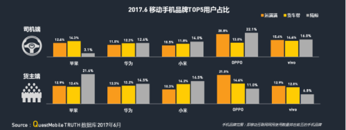 中物聯(lián)：QM發(fā)布移動互聯(lián)網(wǎng)貨運(yùn)行業(yè)年中報(bào)告：獨(dú)角獸企業(yè)運(yùn)滿滿領(lǐng)跑4385.png