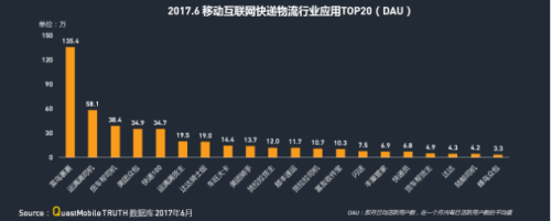 中物聯(lián)：QM發(fā)布移動互聯(lián)網(wǎng)貨運(yùn)行業(yè)年中報(bào)告：獨(dú)角獸企業(yè)運(yùn)滿滿領(lǐng)跑1576.png