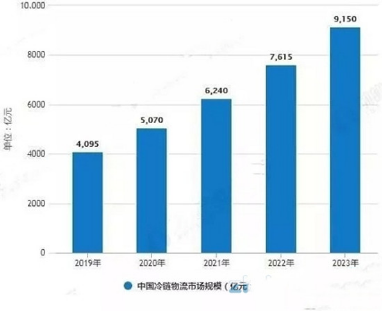 20190930行業(yè)視角丨智慧供應(yīng)鏈時(shí)代，銳特信息冷鏈解決方案引領(lǐng)新浪潮275.png