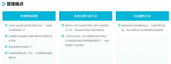20190930行業(yè)視角丨智慧供應(yīng)鏈時(shí)代，銳特信息冷鏈解決方案引領(lǐng)新浪潮378.png