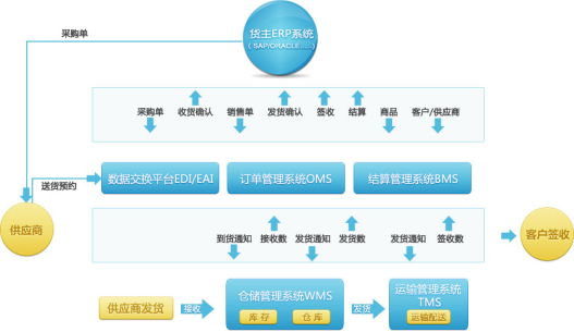20190930行業(yè)視角丨智慧供應(yīng)鏈時(shí)代，銳特信息冷鏈解決方案引領(lǐng)新浪潮538.png