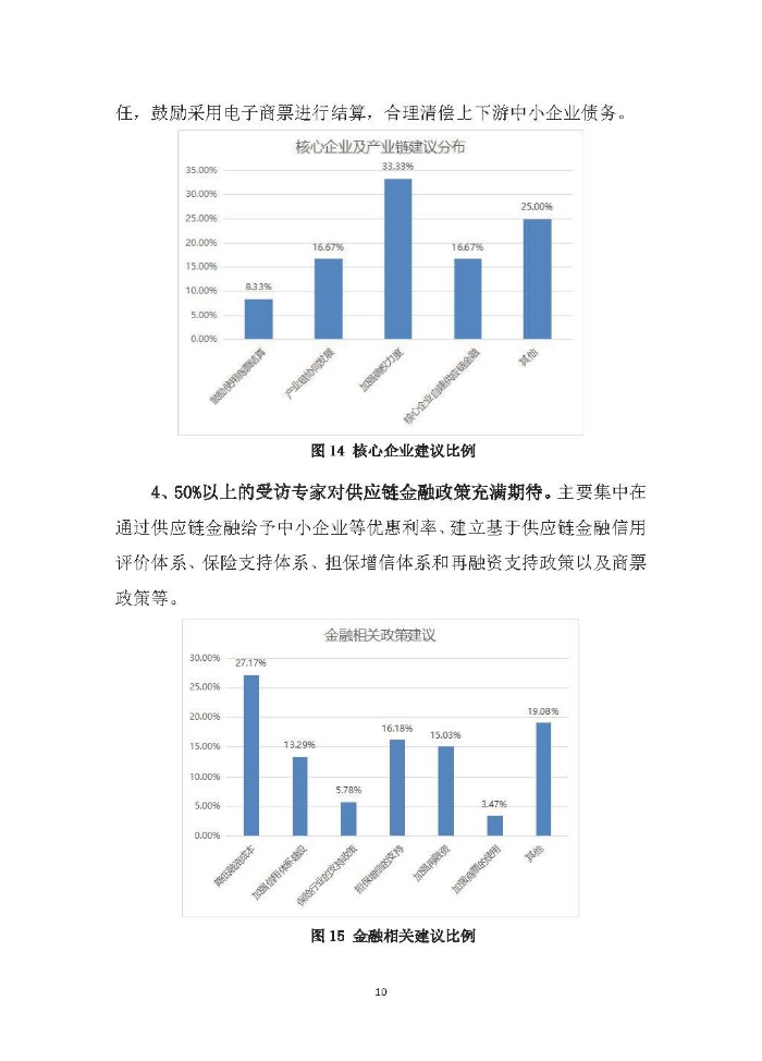 新冠疫情后供應(yīng)鏈金融服務(wù)趨勢調(diào)研報(bào)告及政策需求建議_頁面_10