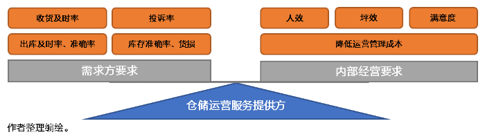 倉庫降本增效殺手锏！倉儲管理系統(tǒng)（WMS）好處知多少？ 