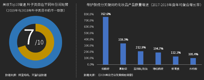 新品迭代快、贈品多，需要更為專業(yè)化的倉配運營，以提高物流效率
