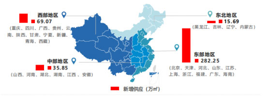 第三季度全國(guó)高標(biāo)庫(kù)新增供應(yīng)達(dá)到402.86萬(wàn)㎡
