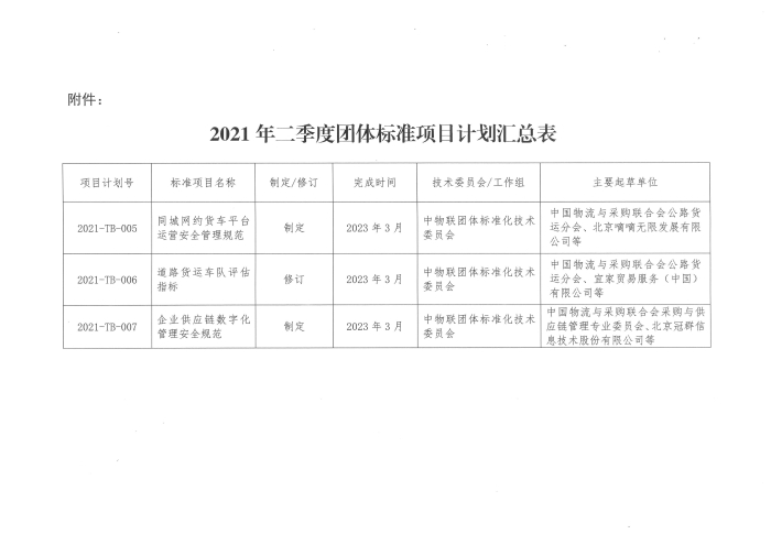 關(guān)于印發(fā)2021年二季度中國物流與采購聯(lián)合會團(tuán)體標(biāo)準(zhǔn)項目計劃的通知及附件