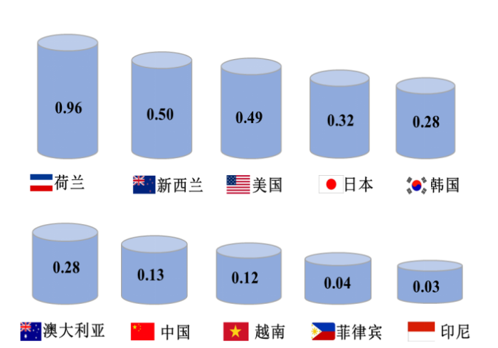 我國(guó)冷鏈物流發(fā)展的現(xiàn)狀、困境與政策建議
