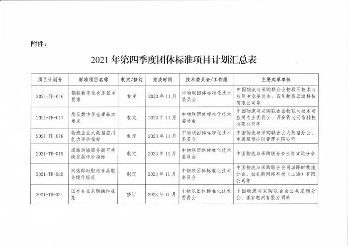 關(guān)于印發(fā)中國物流與采購聯(lián)合會2021年第四季度團體標(biāo)準(zhǔn)項目計劃的通知_頁面_2
