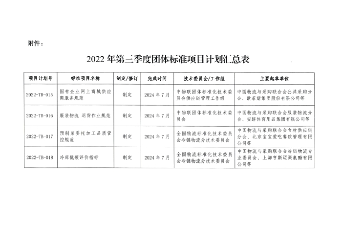 關于印發(fā)2022年第三季度中物聯(lián)團標項目計劃的通知-掃描件_01
