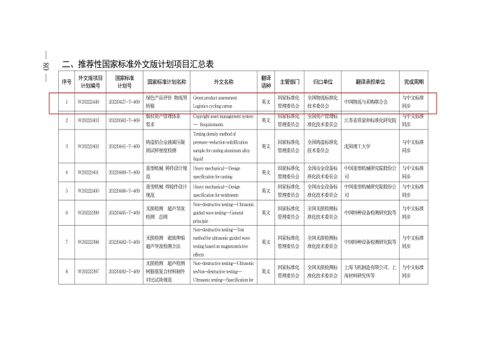 P020220805578376037372_頁(yè)面_5