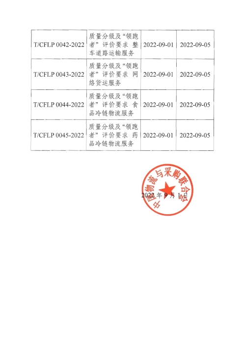 2022第3號公告 8項領跑者團標發(fā)布_頁面_2