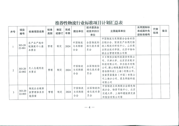 國家發(fā)展改革委辦公廳關(guān)于推薦性物流行業(yè)標準項目計劃的復(fù)函_頁面_4