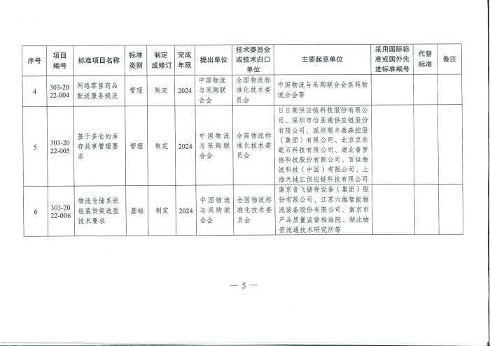 國家發(fā)展改革委辦公廳關(guān)于推薦性物流行業(yè)標準項目計劃的復(fù)函_頁面_5