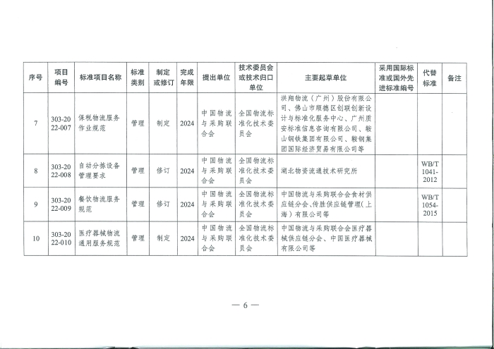 國家發(fā)展改革委辦公廳關(guān)于推薦性物流行業(yè)標準項目計劃的復(fù)函_頁面_6