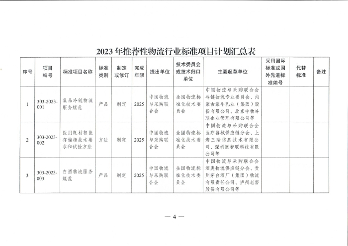 國家發(fā)展改革委辦公廳關于2023年推薦性物流行業(yè)標準項目計劃的復函（無手寫字）_03