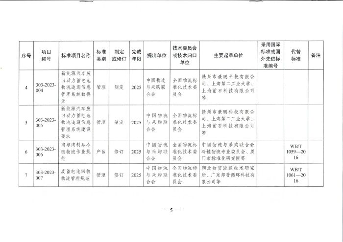 國家發(fā)展改革委辦公廳關于2023年推薦性物流行業(yè)標準項目計劃的復函（無手寫字）_04