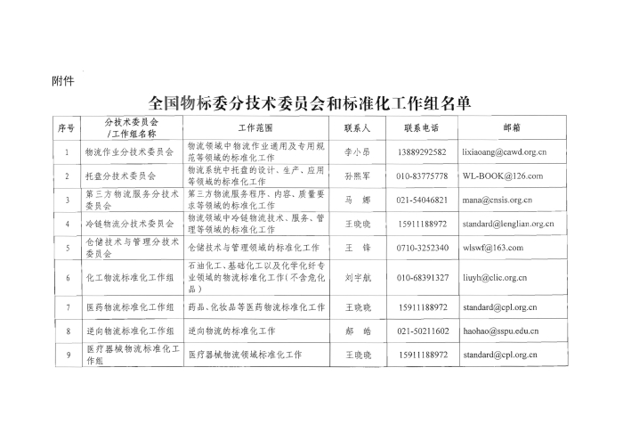 關(guān)于編報(bào)2022年國家標(biāo)準(zhǔn)（行業(yè)標(biāo)準(zhǔn)）項(xiàng)目計(jì)劃的通知2_頁面_5