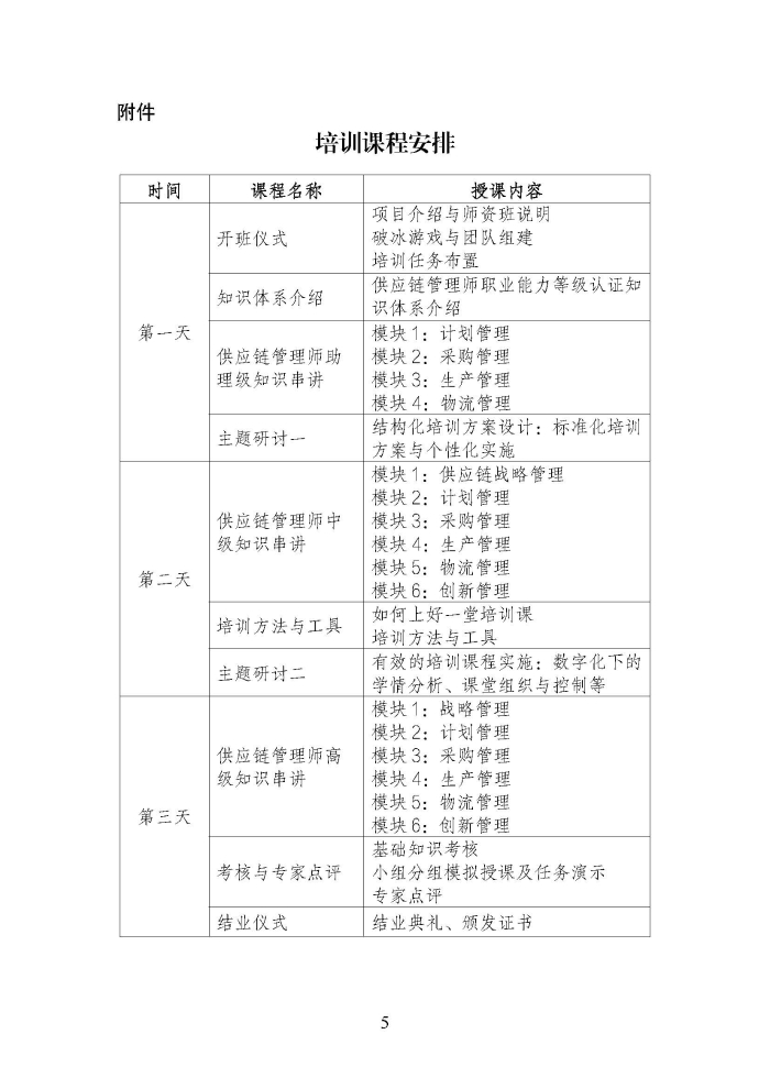 關(guān)于舉辦第二期供應(yīng)鏈管理師職業(yè)能力等級(jí)認(rèn)證師資培訓(xùn)的通知_頁(yè)面_5