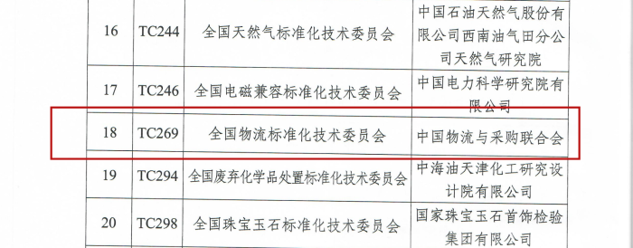 關(guān)于表揚全國涂料和顏料標(biāo)準(zhǔn)化技術(shù)委員會等28個技術(shù)委員會的通報（物標(biāo)委獲一級）_03