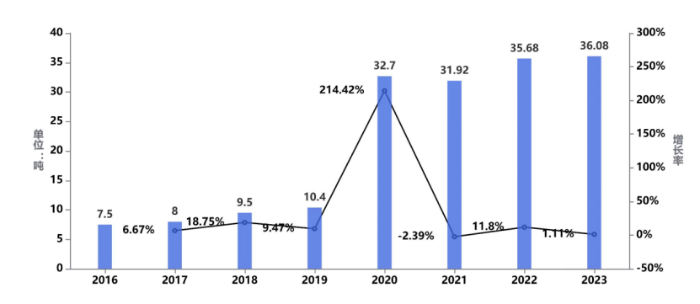 《中國公路貨運(yùn)運(yùn)行大數(shù)據(jù)分析報告（2023）》發(fā)布_12.26_3396